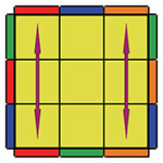 E permutation