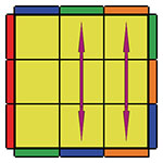 F permutation