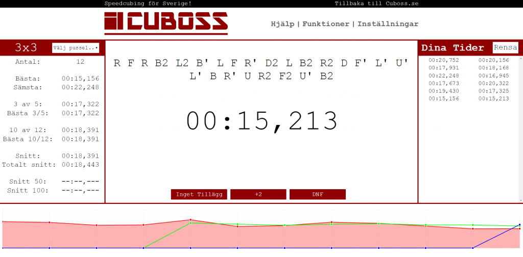 cuboss timer
