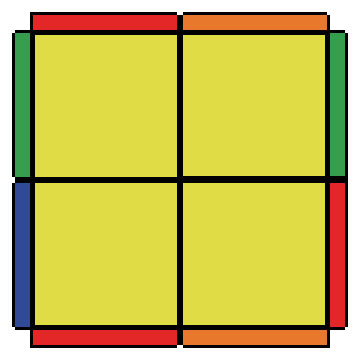 2x2-y-perm