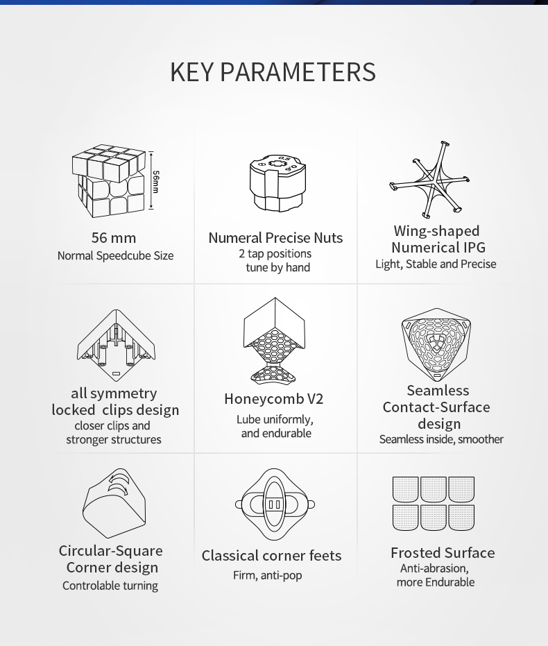 Key parameters
