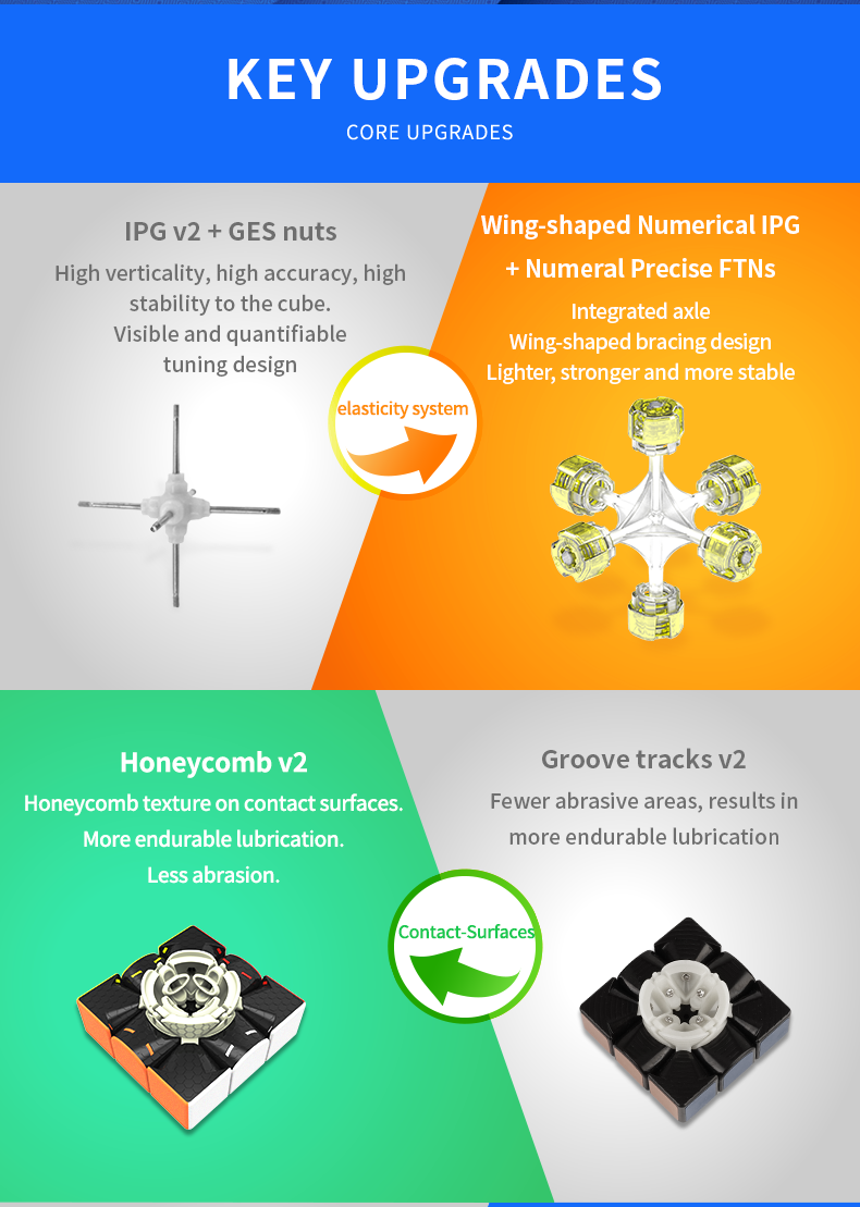 core upgrades