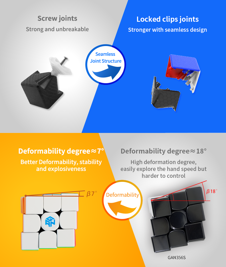 GAN 356 RS deformability